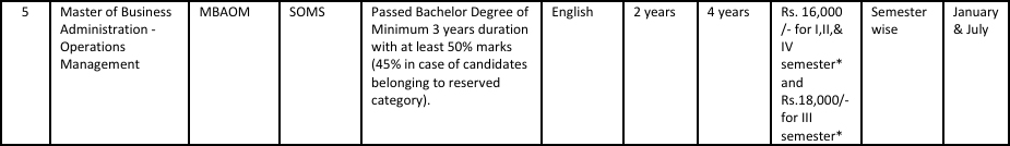 IGNOU MBA in Operations Management (MBAOM): Complete Fee