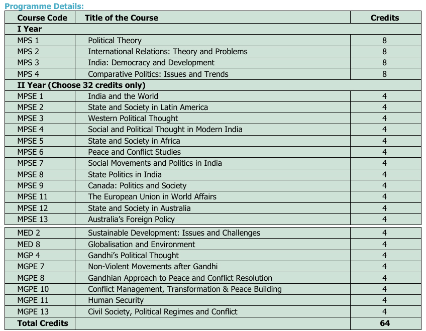 IGNOU Master of Arts (Political Science) – MPS: Complete Guide
