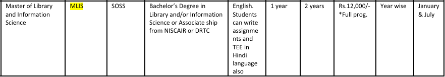 Master of Library and Information Science (MLIS)